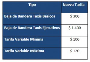 Seremi extendió el plazo hasta el próximo 9 de febrero.